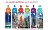 写字楼装修_深圳写字楼装修公司分享香港、北京、上海成为全球最贵办公楼市场_康蓝装饰公司