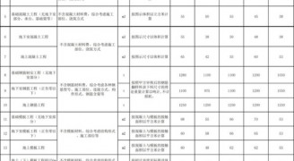 装修工程报价干货：2018劳务承包价格/报价汇总